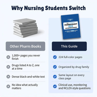 Essential Pharmacology Exam Preparation Book for Nursing Students